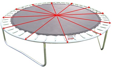 How to measure trampoline frame diameter across multiple angles
